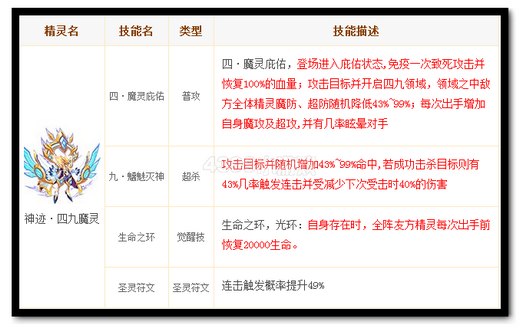 热血精灵派神迹·四九魔灵解析