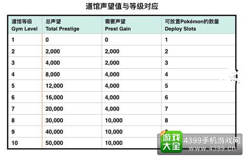 道馆占领