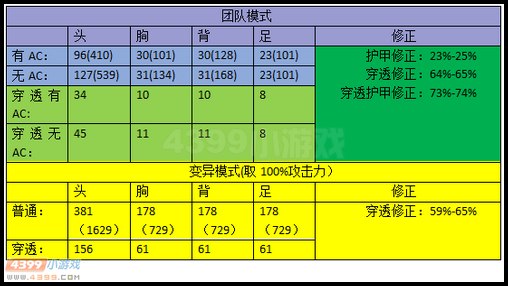 生死狙击M4A4军魂威力