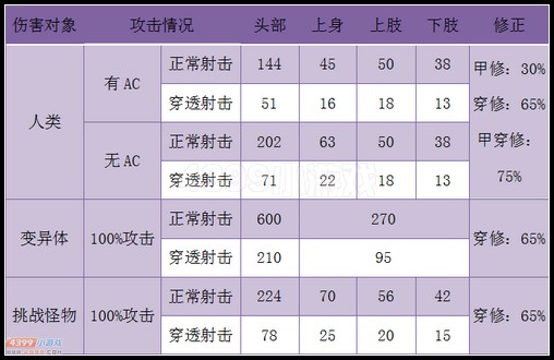 生死狙击猎魔沙鹰武器威力