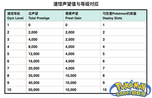 精灵宝可梦GO新手攻略