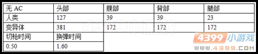 生死狙击M4A1荣耀武器伤害