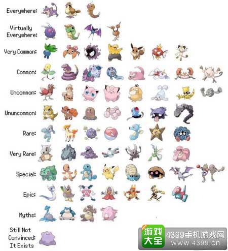 精灵分布