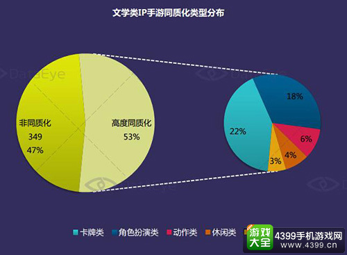 网文手游同质化严重