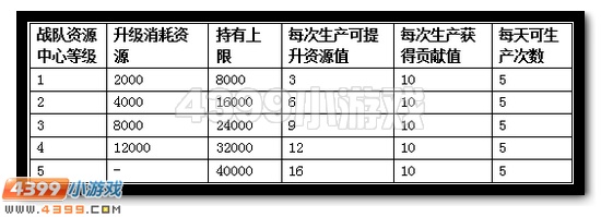 赛尔号新战队系统详细介绍