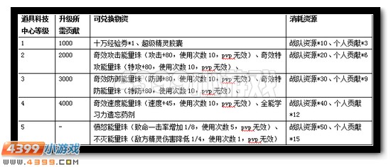 赛尔号新战队系统详细介绍
