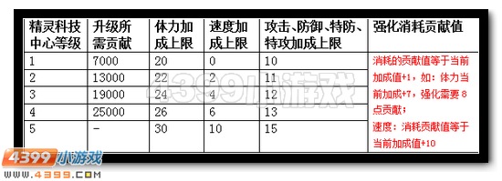 赛尔号新战队系统详细介绍