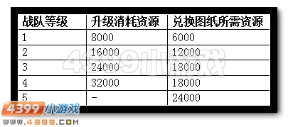 赛尔号新战队系统详细介绍