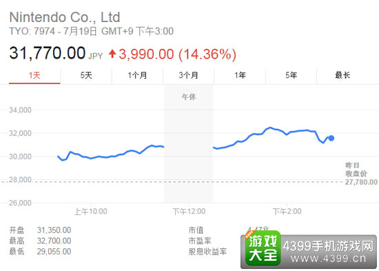 任天堂股票