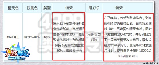 奥奇传说极夜月王技能可以和霸气叠加吗