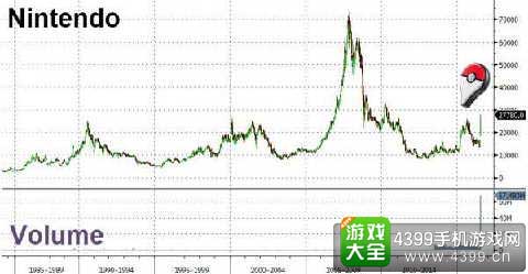 任天堂股价