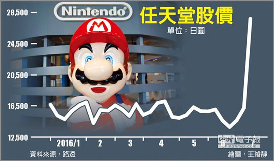 股价涨幅