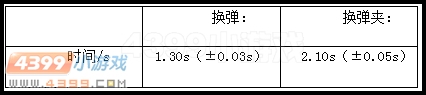 生死狙击AWM换弹时间