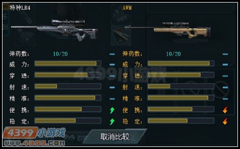 生死狙击AWM对比特种LR4