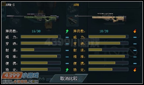 生死狙击AWM对比AWM-S