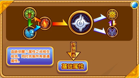 奥奇传说极夜月王解析