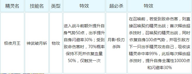 奥奇传说极夜月王解析
