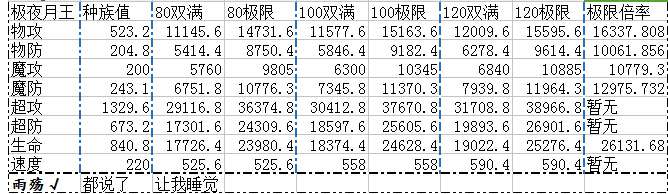 奥奇传说极夜月王解析