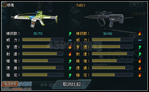生死狙击绿魂和TAR21相比较