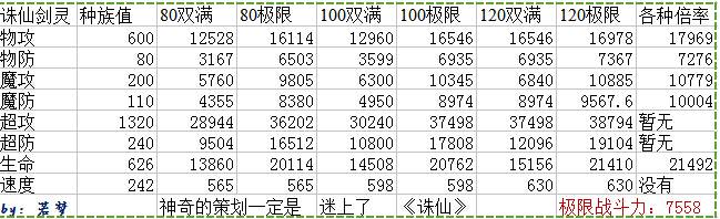 奥奇传说诛仙剑灵解析