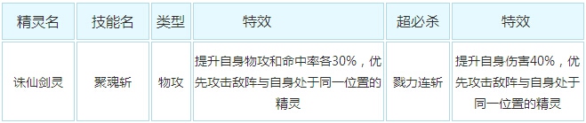 奥奇传说诛仙剑灵解析