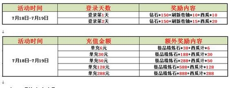 赛尔号精灵大作战