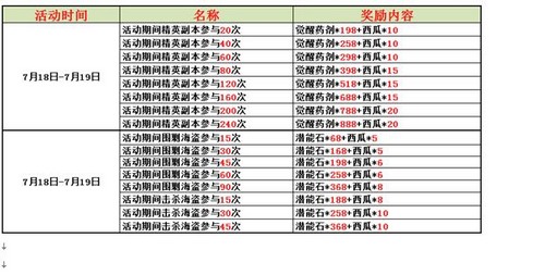 赛尔号精灵大作战
