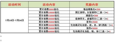 赛尔号精灵大作战