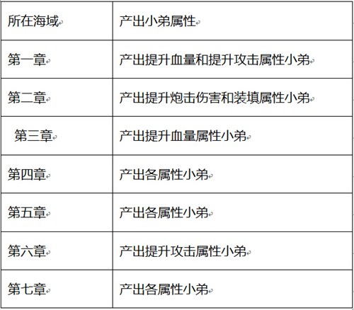 战之海贼小弟选择搭配攻略