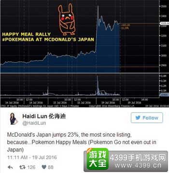 股价上涨