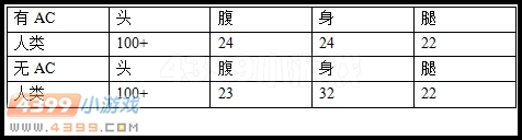生死狙击RPK威力