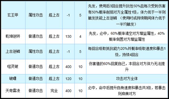 奥拉星轩辕奇灵完全体技能解析