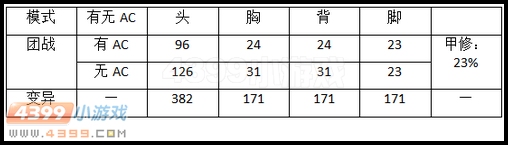 M4A4镭射武器伤害