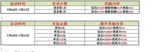赛尔号精灵大作战