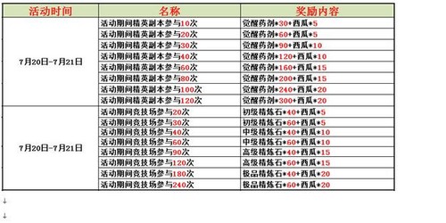 赛尔号精灵大作战