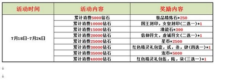 赛尔号精灵大作战