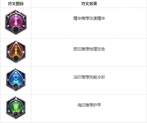 小米超神张辽符文