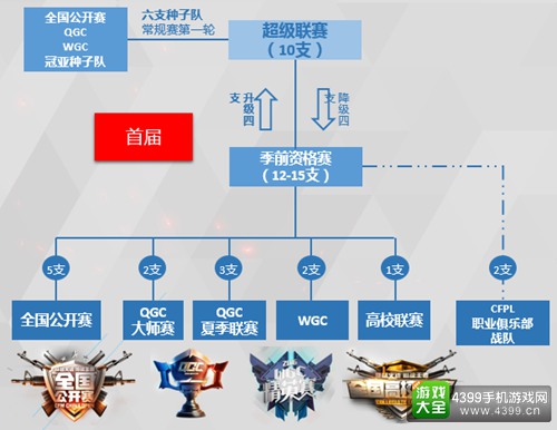 CF手游