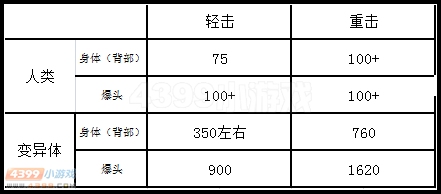 生死狙击黄金军铲伤害