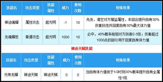 奥拉星神迹圣天伊完全体技能解析
