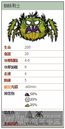 饥荒蜘蛛