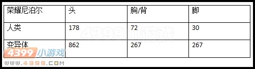 生死狙击荣耀尼泊尔武器威力数据