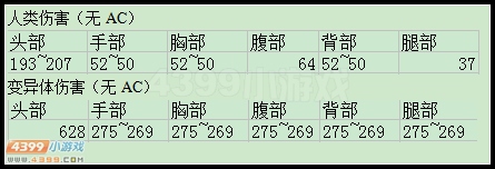 生死狙击猎魔沙鹰武器伤害