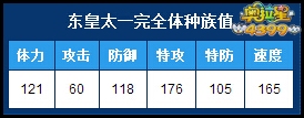 奥拉星东皇太一完全体练级 东皇太一完全体刷什么学习力