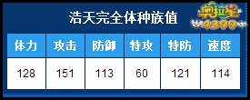 奥拉星浩天完全体种族值