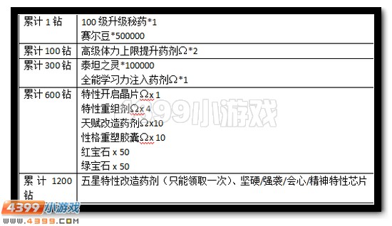赛尔号暑期狂欢 兑钻送五星特性