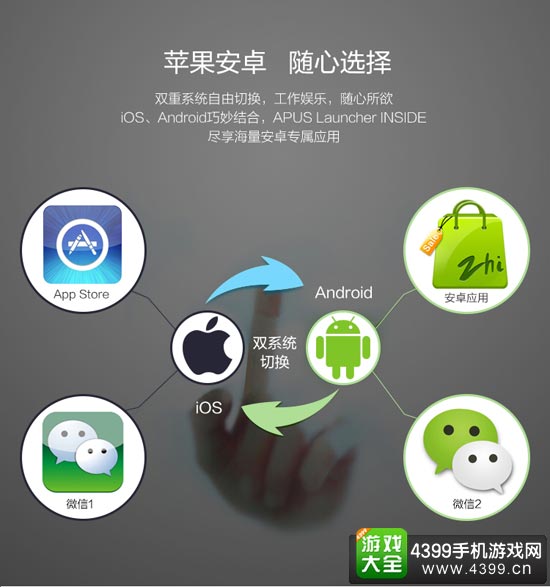双系统无缝切换