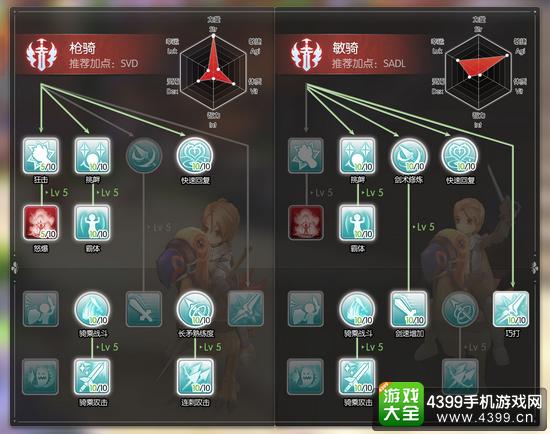 仙境传说守护永恒的爱剑士加点