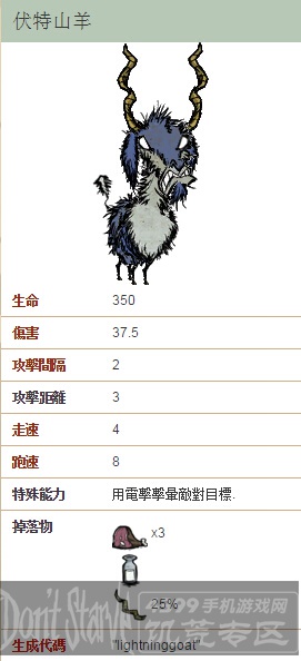 饥荒伏特山羊