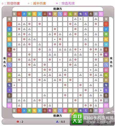 口袋妖怪GO